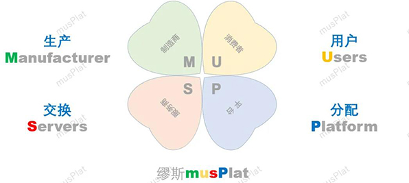 2020青島市工業互聯網職業技能提升培訓